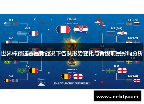 世界杯预选赛最新战况下各队形势变化与晋级前景影响分析