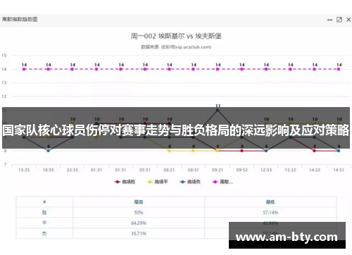 国家队核心球员伤停对赛事走势与胜负格局的深远影响及应对策略