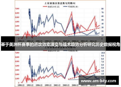 基于美洲杯赛事的进攻效率演变与战术趋势分析研究历史数据视角