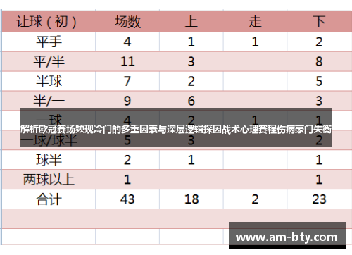 解析欧冠赛场频现冷门的多重因素与深层逻辑探因战术心理赛程伤病豪门失衡