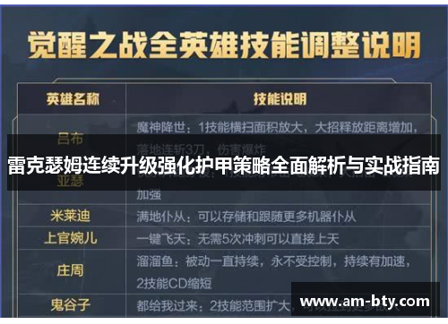 雷克瑟姆连续升级强化护甲策略全面解析与实战指南 雷克瑟姆连续升级强化护甲策略全面解析与实战指南