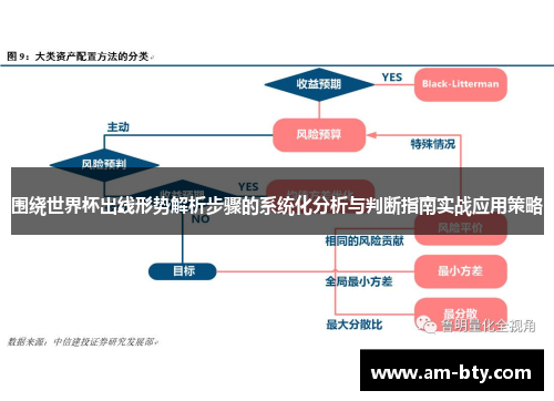 围绕世界杯出线形势解析步骤的系统化分析与判断指南实战应用策略 围绕世界杯出线形势解析步骤的系统化分析与判断指南实战应用策略